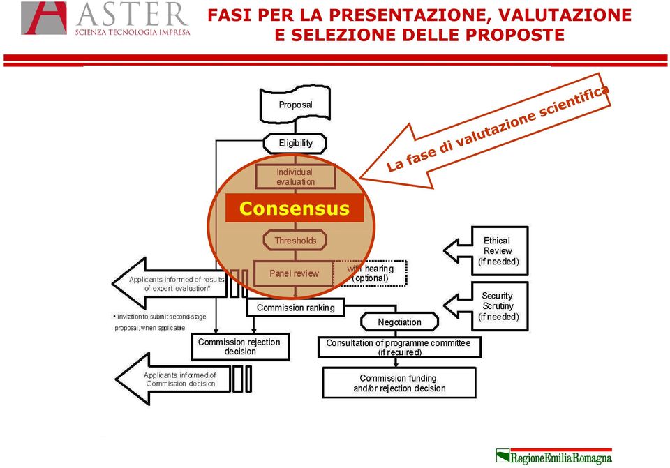 VALUTAZIONE E