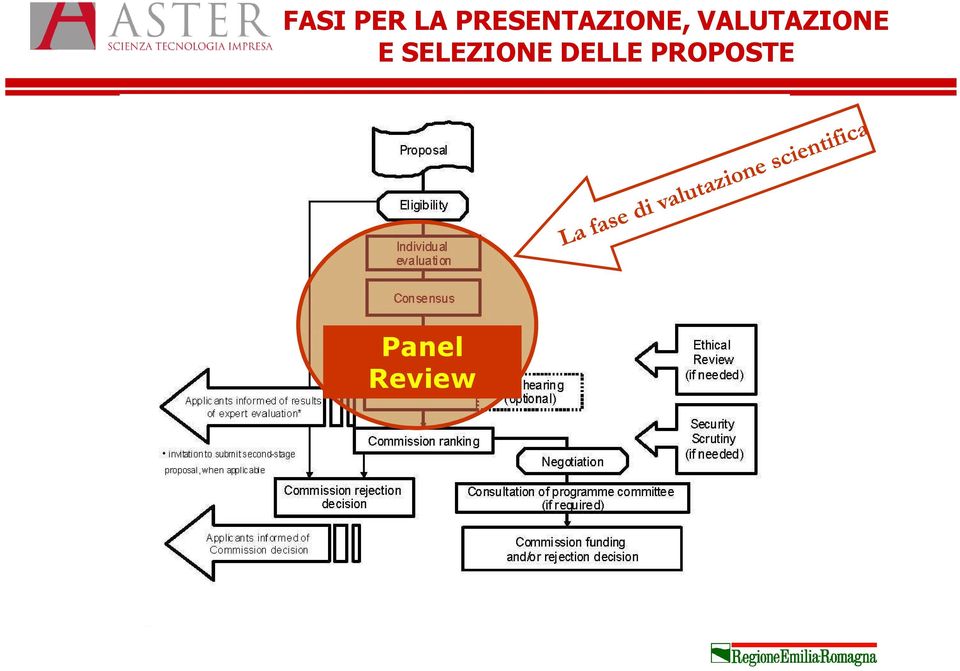 VALUTAZIONE E