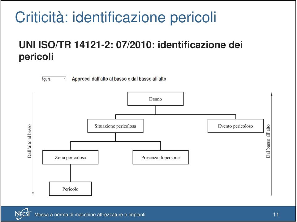 pericoli UNI ISO/TR