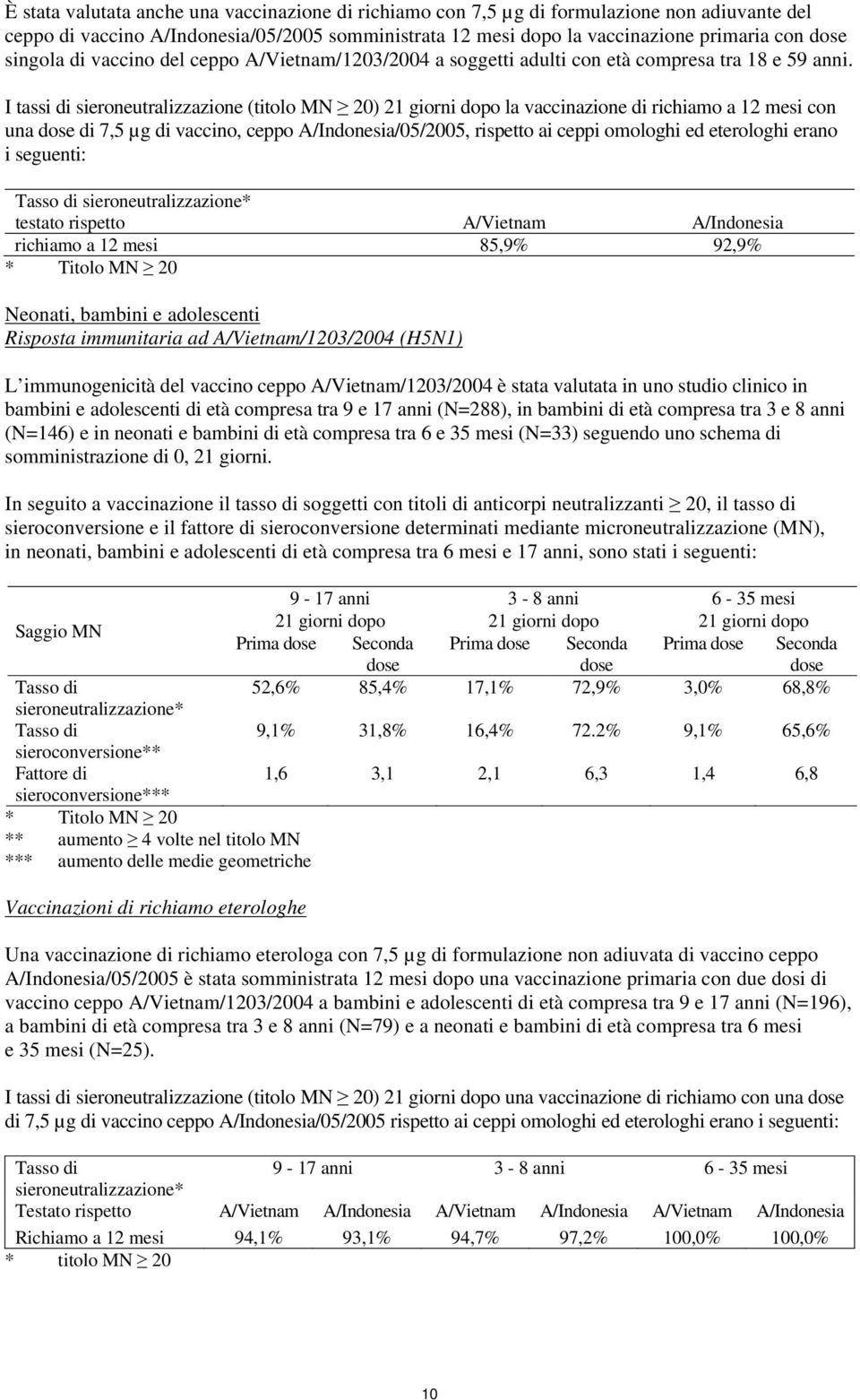 I tassi di sieroneutralizzazione (titolo MN 20) 21 giorni dopo la vaccinazione di richiamo a 12 mesi con una dose di 7,5 µg di vaccino, ceppo A/Indonesia/05/2005, rispetto ai ceppi omologhi ed
