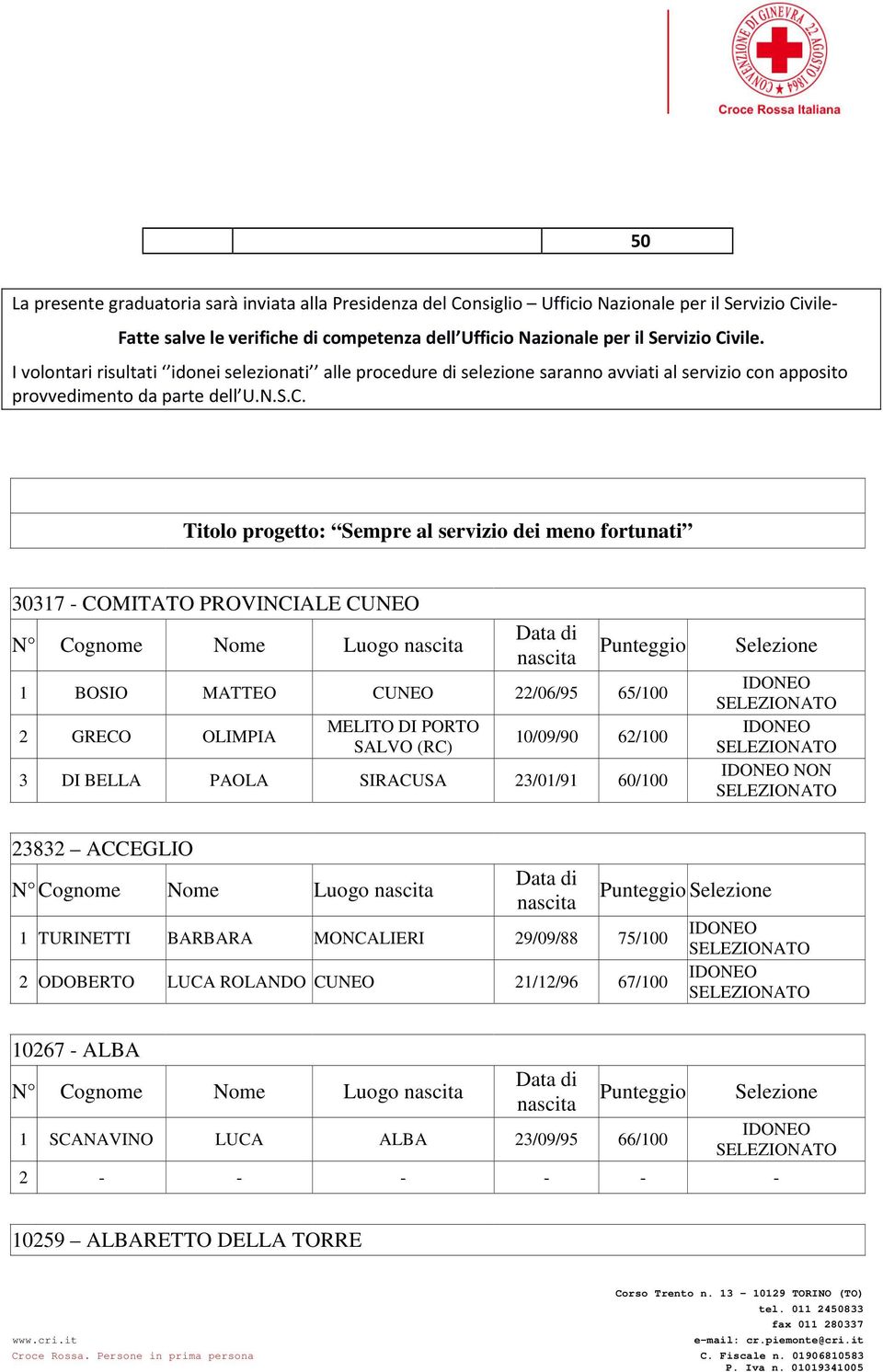 Titolo progetto: Sempre al servizio dei meno fortunati 30317 - COMITATO PROVINCIALE CUNEO N Cognome Nome Luogo 1 BOSIO MATTEO CUNEO 22/06/95 65/100 2 GRECO OLIMPIA MELITO DI PORTO SALVO (RC) 10/09/90