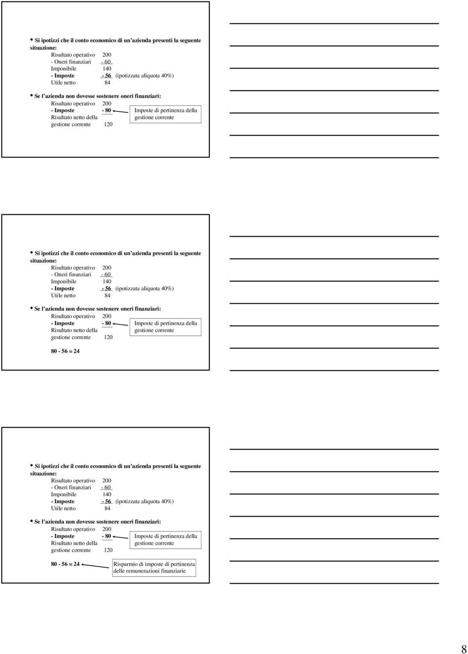 Imposte di pertinenza della Risultato netto della gestione corrente gestione corrente 120 80-56 = 24  dovesse sostenere oneri finanziari: - Imposte - 80 Imposte di pertinenza della Risultato netto