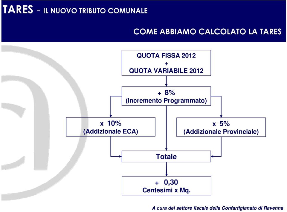 Programmato) x 10% (Addizionale ECA) x 5%