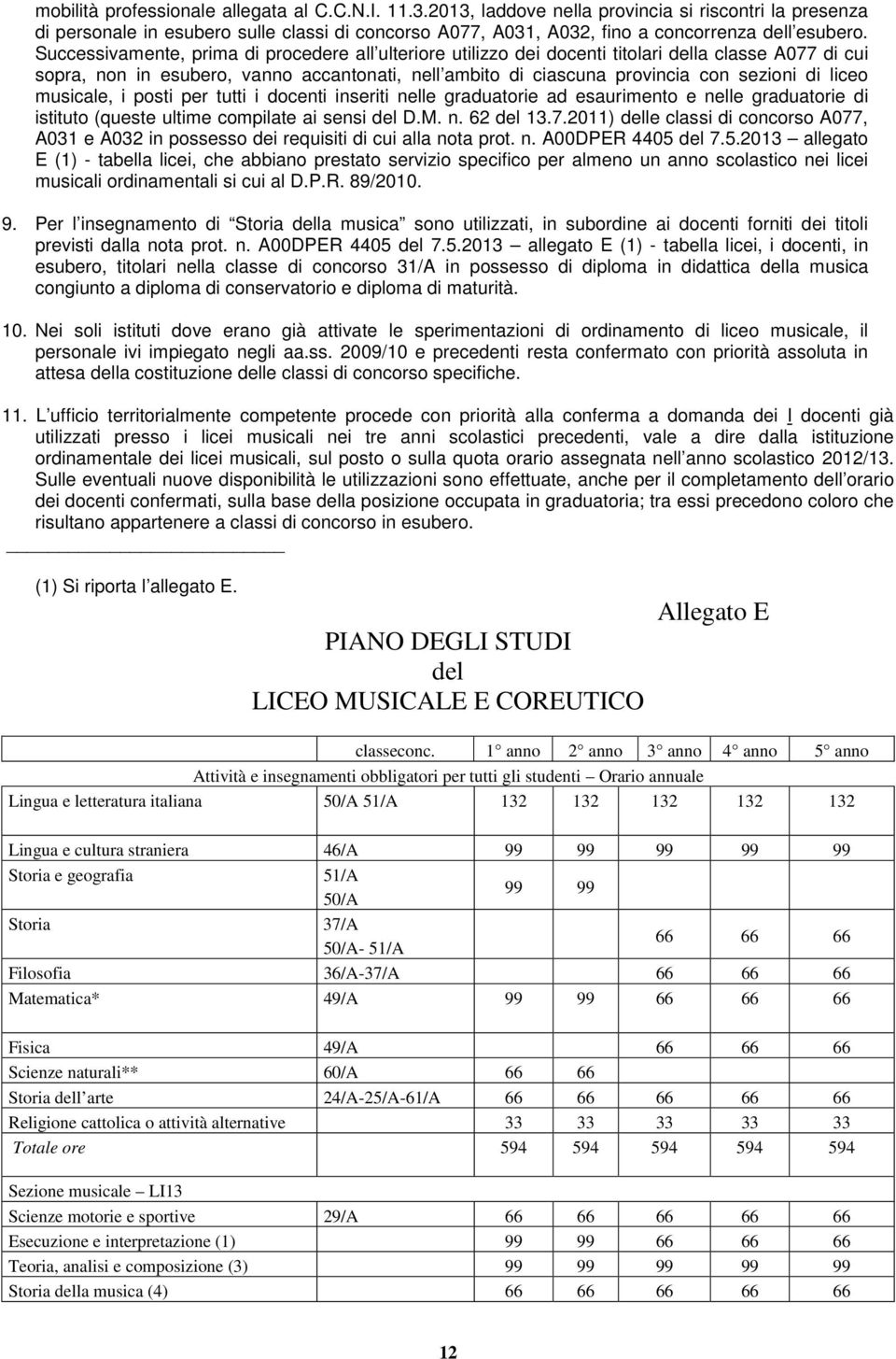 Successivamente, prima di procedere all ulteriore utilizzo dei docenti titolari della classe A077 di cui sopra, non in esubero, vanno accantonati, nell ambito di ciascuna provincia con sezioni di