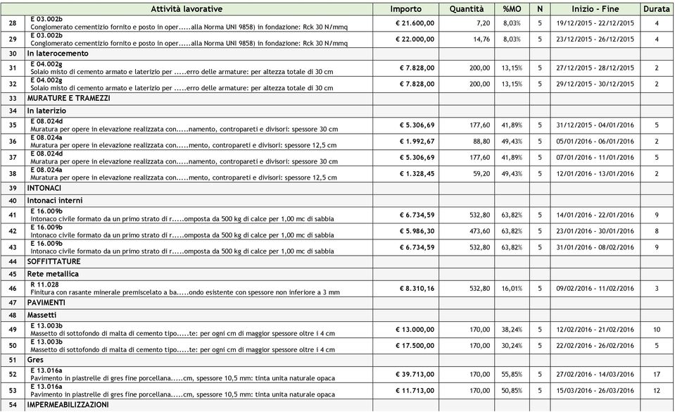 ..erro delle armature: per altezza totale di 30 cm 32 E 04.002g Solaio misto di cemento armato e laterizio per.