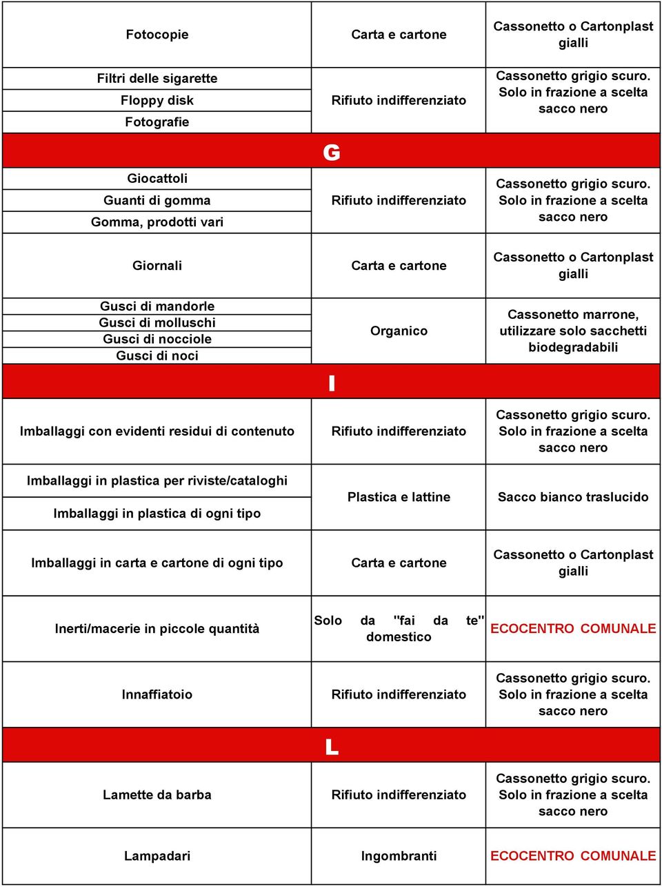 in plastica per riviste/cataloghi Imballaggi in plastica di ogni tipo G I Imballaggi in carta e cartone di ogni tipo