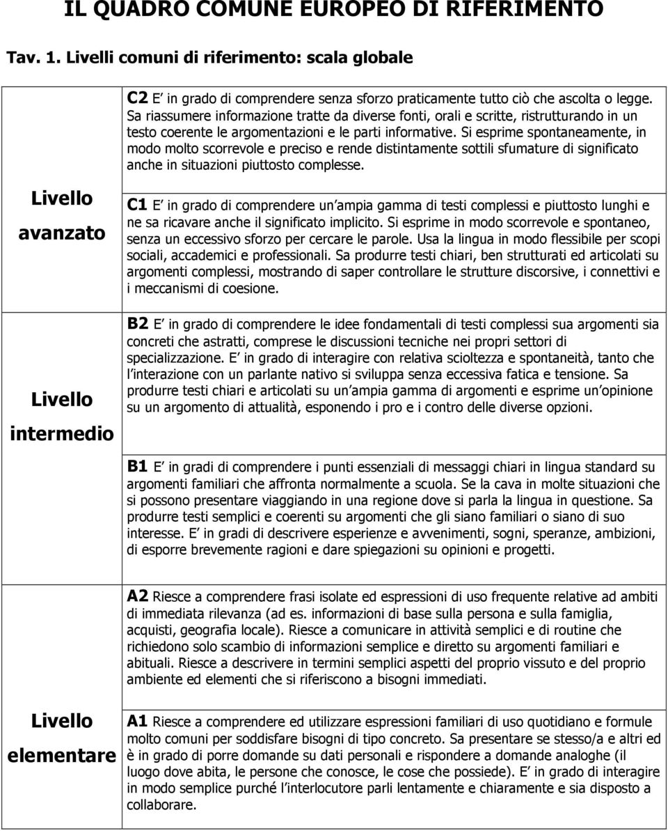 Si esprime spontaneamente, in modo molto scorrevole e preciso e rende distintamente sottili sfumature di significato anche in situazioni piuttosto complesse.