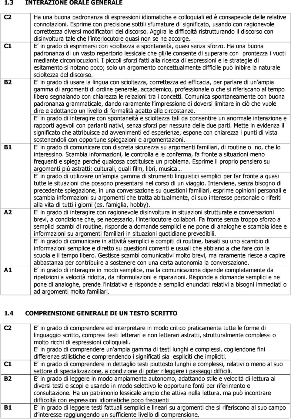 Aggira le difficoltà ristrutturando il discorso con disinvoltura tale che l interlocutore quasi non se ne accorge. E in grado di esprimersi con scioltezza e spontaneità, quasi senza sforzo.