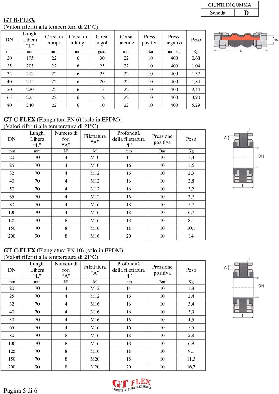 10 400 5,29 GIUNTI IN GOMMA D GT C-FLEX (Flangiatura PN 6) (solo in EPDM): Numero di Filettatura fori A A Profondità della filettatura I Pressione mm mm N M mm Bar Kg 20 70 4 M10 14 10 1,3 25 70 4