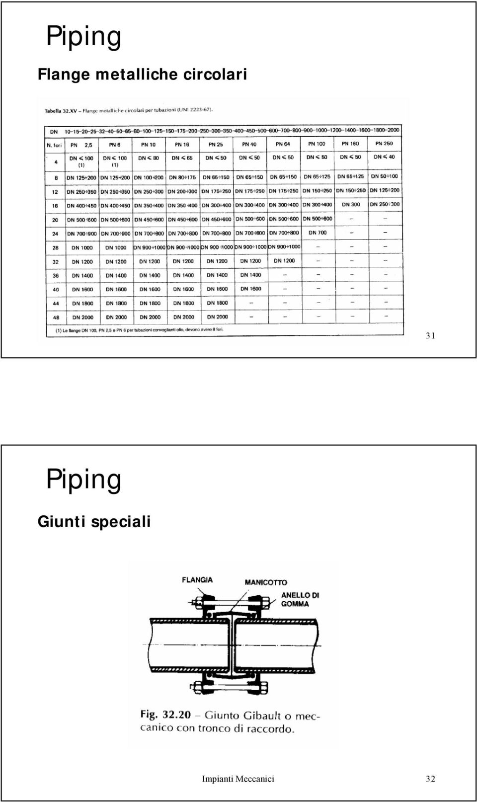 Meccanici 31 Giunti