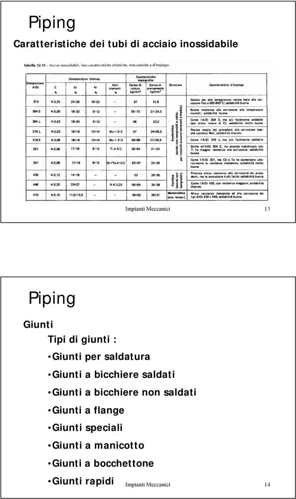 saldati Giunti a bicchiere non saldati Giunti a flange Giunti speciali