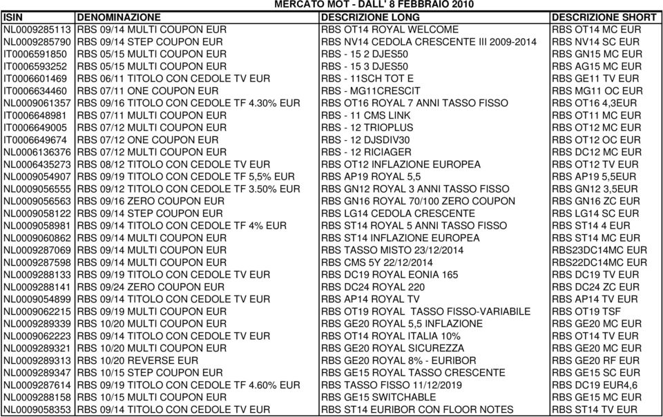 RBS AG15 MC EUR IT0006601469 RBS 06/11 TITOLO CON CEDOLE TV EUR RBS - 11SCH TOT E RBS GE11 TV EUR IT0006634460 RBS 07/11 ONE COUPON EUR RBS - MG11CRESCIT RBS MG11 OC EUR NL0009061357 RBS 09/16 TITOLO