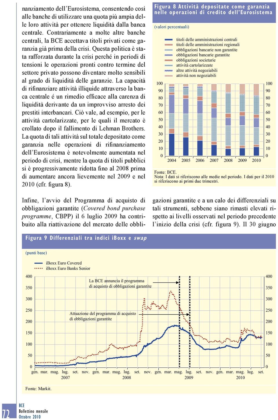 6 5 4 3 2 1 Figura 9 Differenziali tra indici iboxx e swap 4 35 3 25 2 15 1 5 iboxx Euro Covered iboxx Euro Banks Senior La annuncia il programma di acquisto di obbligazioni garantite Attuazione