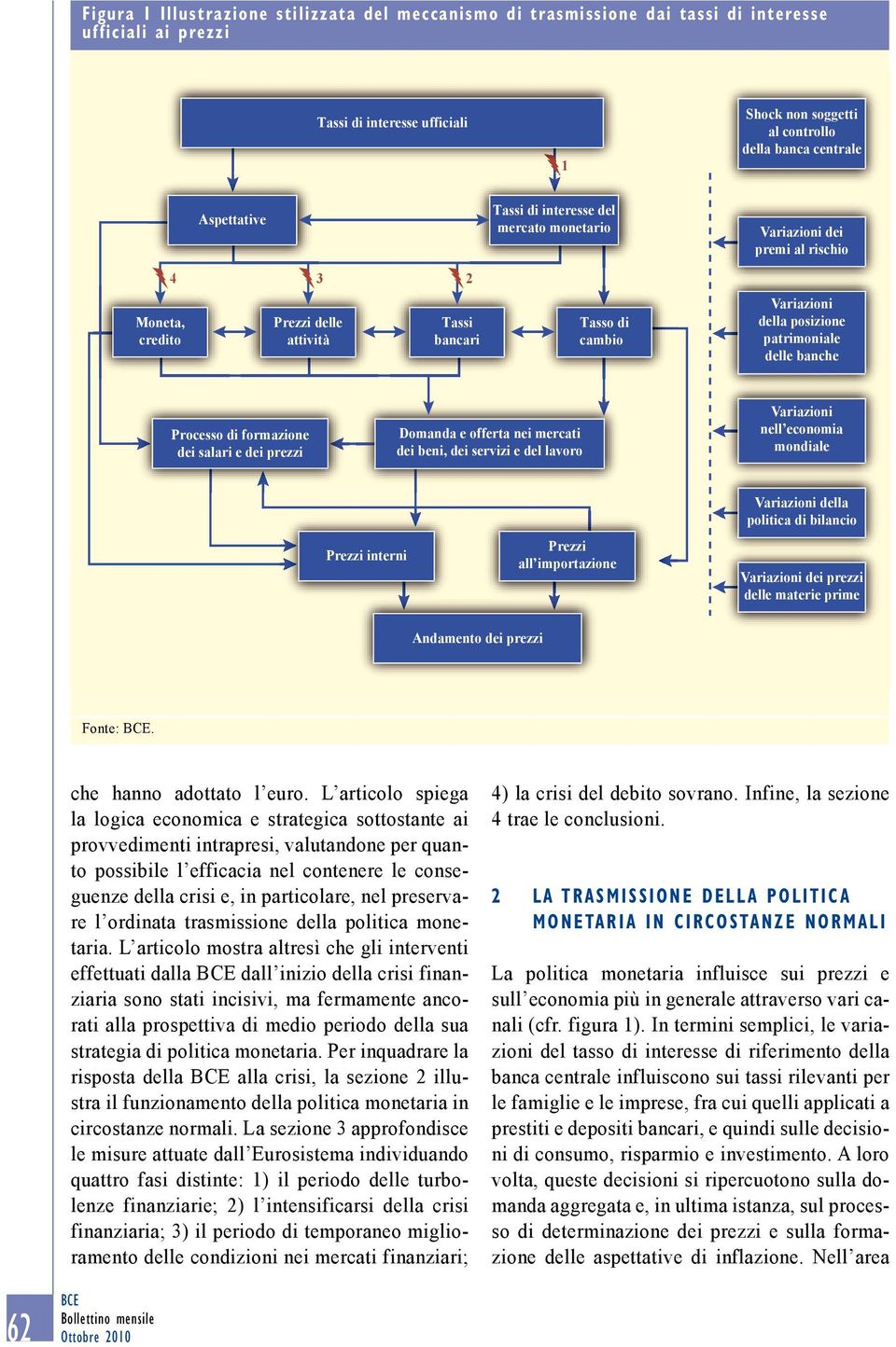 interesse ufficiali ai prezzi 2 LA TR