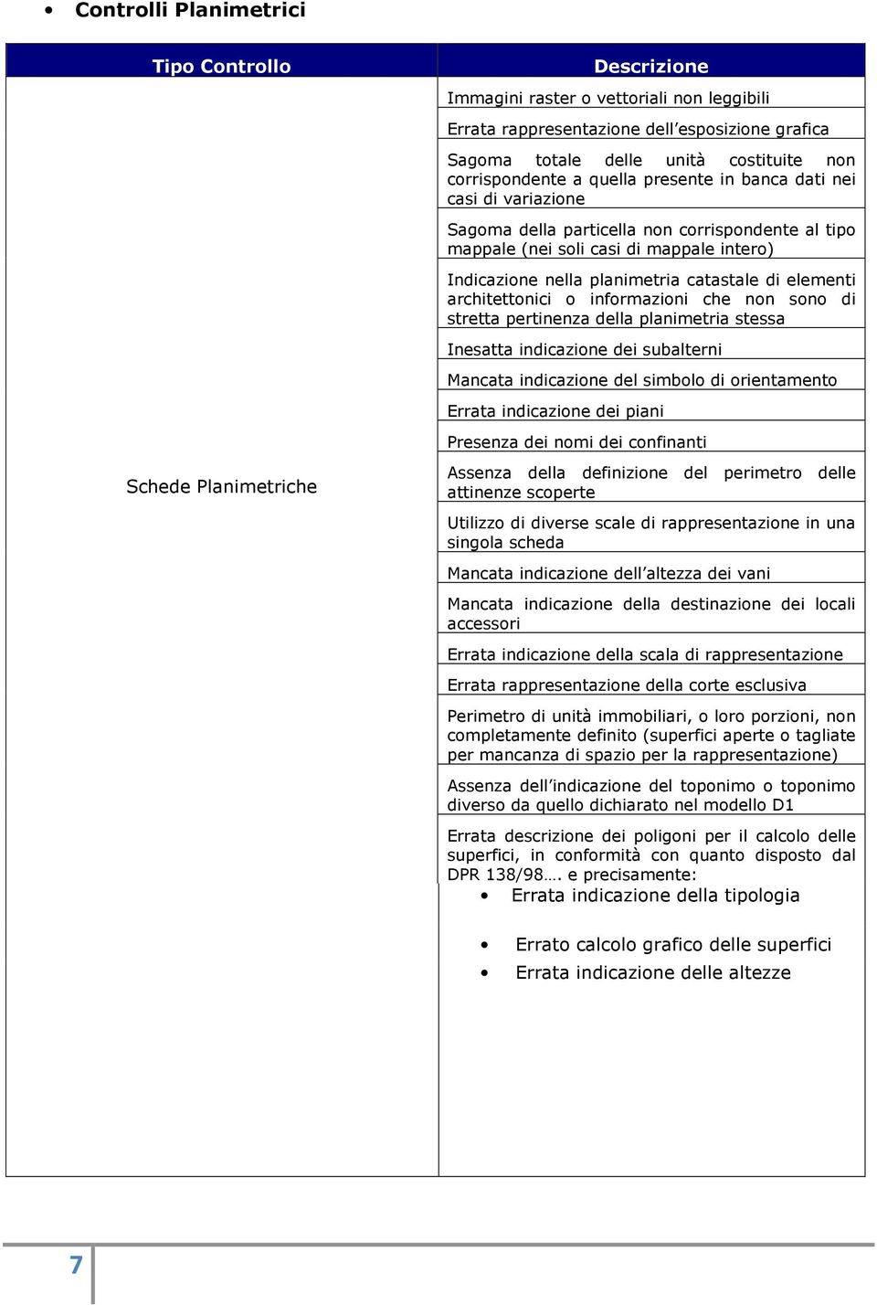 catastale di elementi architettonici o informazioni che non sono di stretta pertinenza della planimetria stessa Inesatta indicazione dei subalterni Mancata indicazione del simbolo di orientamento