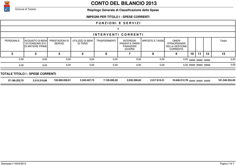 INTERESSI PASSIVI E ONERI FINANZIARI DIVERSI IMPOSTE E TASSE ONERI STRAORDINARI DELLA GESTIONE