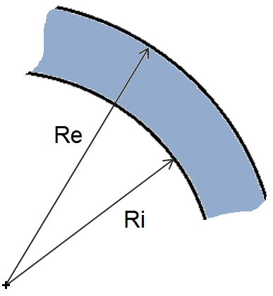 Isolamento economico di un condotto Dispersioni termiche Il costo dell isolante per unità di lunghezza per una tubazione, è proporzionale al volume: C i = 1 π R e 2 R i 2 c i r [ ] c i = costo dell