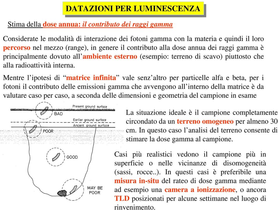 Mentre l ipotesi di matrice infinita vale senz altro per particelle alfa e beta, per i fotoni il contributo delle emissioni gamma che avvengono all interno della matrice è da valutare caso per caso,