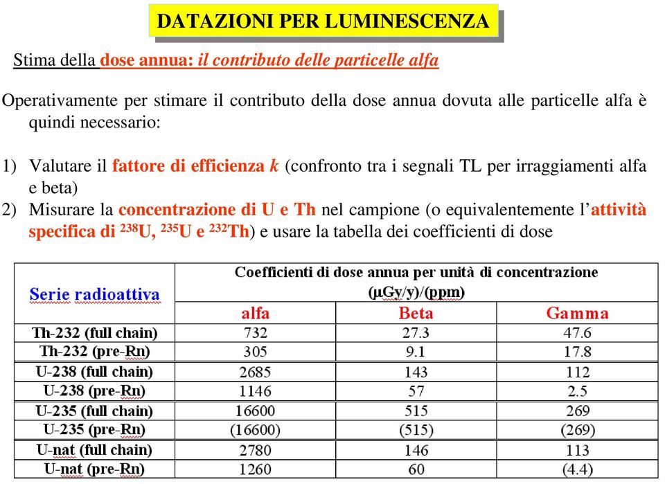 (confronto tra i segnali TL per irraggiamenti alfa e beta) 2) Misurare la concentrazione di U e Th nel