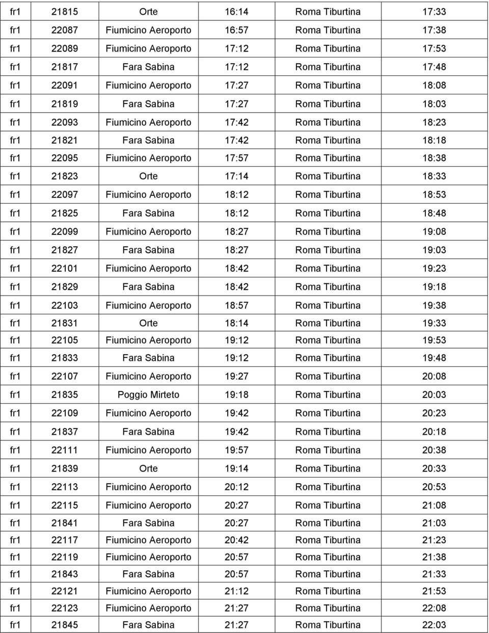 Roma Tiburtina 18:18 fr1 22095 Fiumicino Aeroporto 17:57 Roma Tiburtina 18:38 fr1 21823 Orte 17:14 Roma Tiburtina 18:33 fr1 22097 Fiumicino Aeroporto 18:12 Roma Tiburtina 18:53 fr1 21825 Fara Sabina