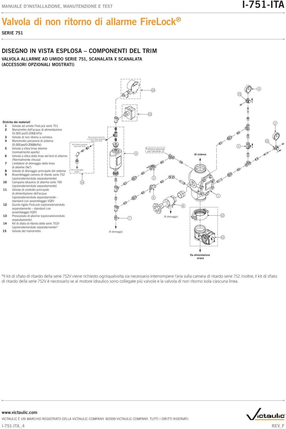 aperta) 6 Valvola a sfera della linea del test di allarme (Normalmente chiusa) 7 Limitatore di drenaggio della linea di allarme (1 16 ) 8 Valvola di drenaggio principale del sistema 9 Assemblaggio