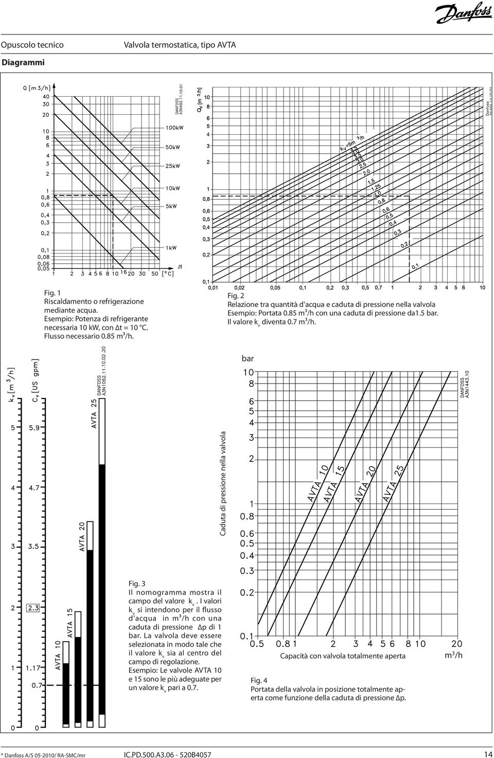 I valori k v si intendono per il flusso d'acqua in m³/h con una caduta di pressione p di 1 bar.