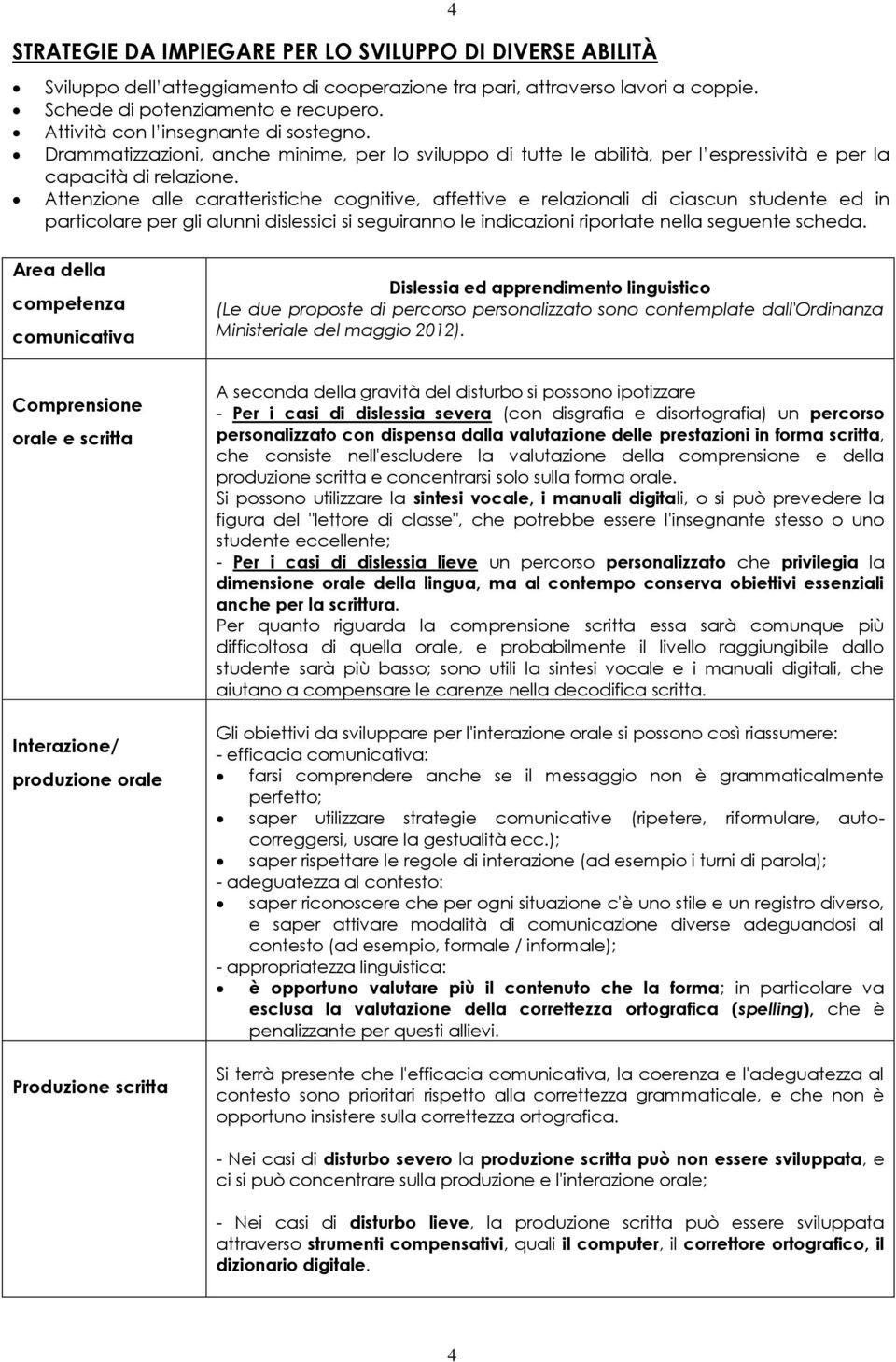 Attenzione alle caratteristiche cognitive, affettive e relazionali di ciascun studente ed in particolare per gli alunni dislessici si seguiranno le indicazioni riportate nella seguente scheda.