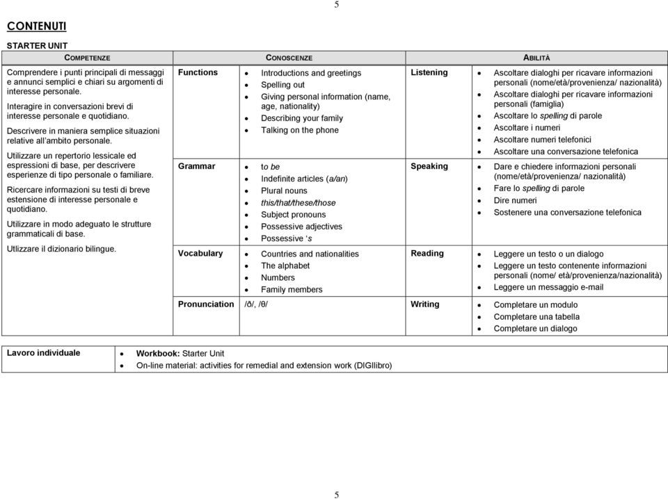 Utilizzare un repertorio lessicale ed espressioni di base, per descrivere esperienze di tipo personale o familiare.