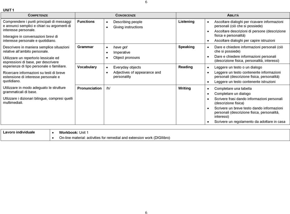 Utilizzare un repertorio lessicale ed espressioni di base, per descrivere esperienze di tipo personale o familiare.