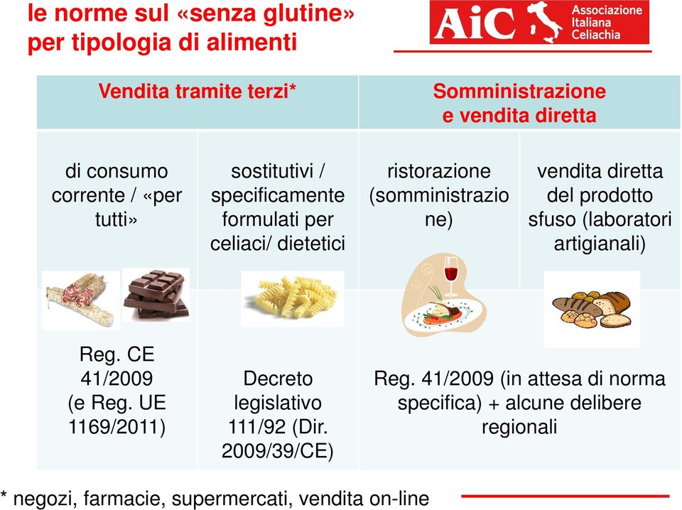 diretta del prodotto sfuso (laboratori artigianali) Reg. CE 41/2009 (e Reg. UE 1169/2011) Decreto legislativo 111/92 (Dir.