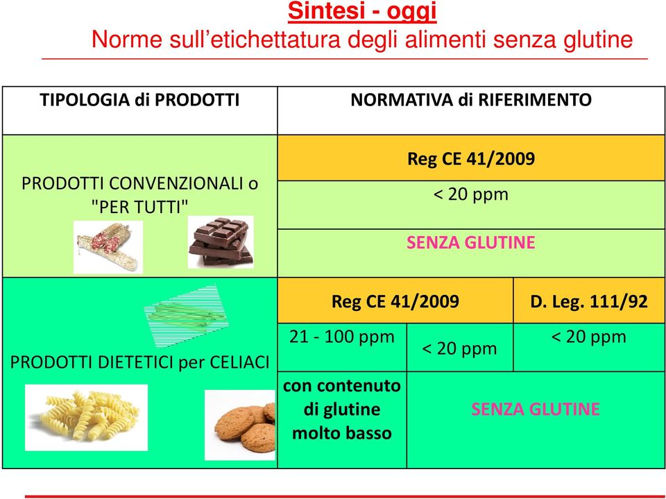 41/2009 < 20 ppm SENZA GLUTINE PRODOTTI DIETETICI per CELIACI Reg CE 41/2009 D.