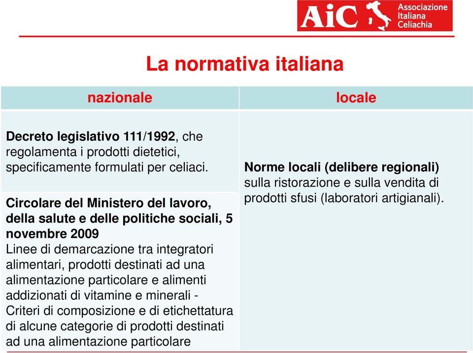 destinati ad una alimentazione particolare e alimenti addizionati di vitamine e minerali - Criteri di composizione e di etichettatura di alcune categorie