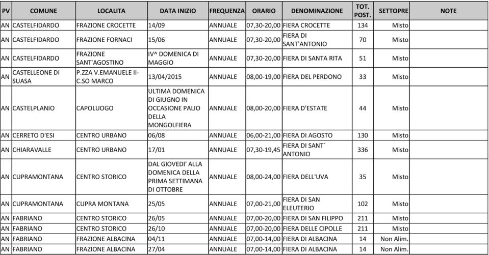 SO MARCO IV^ FIERA DI SANT'ANTONIO 70 Misto 07,30-20,00 FIERA DI SANTA RITA 51 Misto 13/04/2015 08,00-19,00 FIERA DEL PERDONO 33 Misto DI GIUGNO IN OCCASIONE PALIO DELLA MONGOLFIERA 08,00-20,00 FIERA