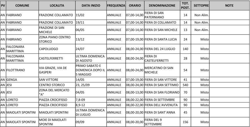 13/12 07,00-19,00 FIERA DI SANTA LUCIA 24 Misto 24/07 08,00-24,00 FIERA DEL 24 LUGLIO 140 Misto CASTELFERRETTI VIA GRAZIE, VIA DE GASPERI DI AGOSTO PRIMO SABATO E DOMENICA DOPO IL 5 08,00-24,00