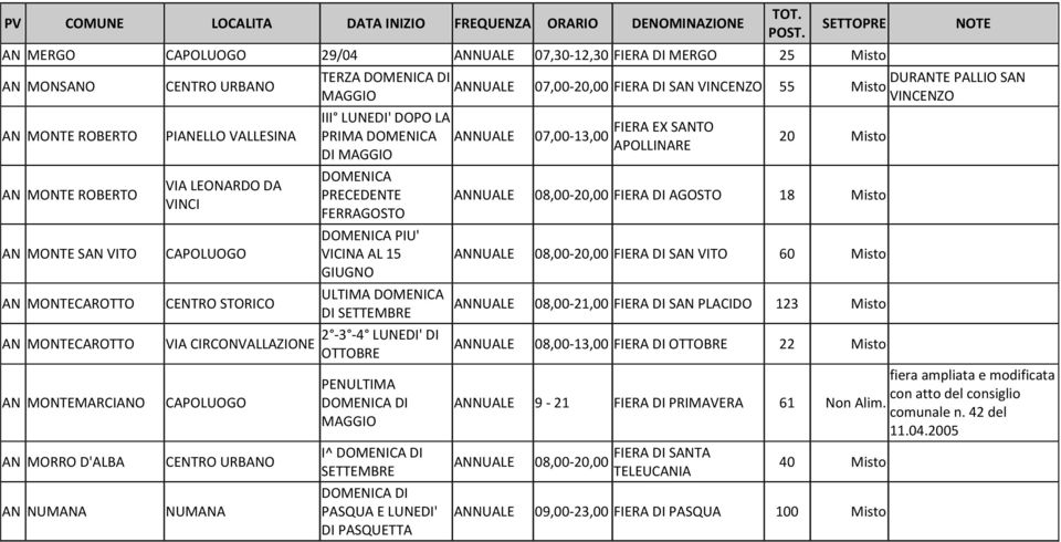 VICINA AL 15 GIUGNO DI 2-3 -4 LUNEDI' DI OTTOBRE PENULTIMA I^ PASQUA E LUNEDI' DI PASQUETTA DURANTE PALLIO SAN 07,00-20,00 FIERA DI SAN VINCENZO 55 Misto VINCENZO 07,00-13,00 FIERA EX SANTO OLLINARE