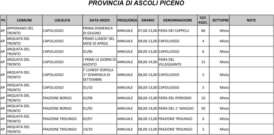 01/06 08,00-13,00 6 Misto I PRIMI 15 GIORNI DI AGOSTO I LUNEDI' DOPOLA 1^ 08,00-14,00 FIERA DEL VILLEGGIANTE 15 Misto 08,00-13,00 5 Misto 01/10 08,00-13,00 5 Misto FRAZIONE BORGO 02/08 08,00-13,00