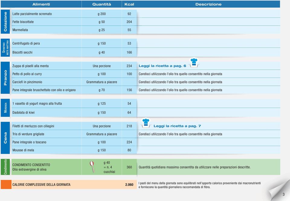 6 Petto di pollo al curry g 100 100 Condisci utilizzando l olio tra quello consentito nella giornata Carciofi in pinzimonio Grammatura a piacere Condisci utilizzando l olio tra quello consentito