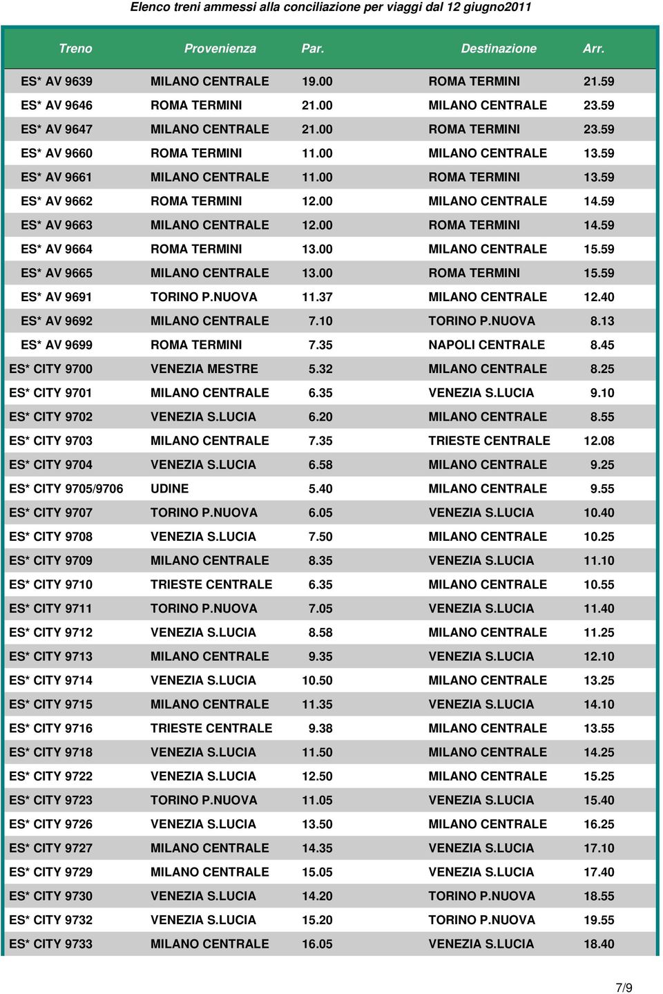 59 ES* AV 9664 ROMA TERMINI 13.00 MILANO CENTRALE 15.59 ES* AV 9665 MILANO CENTRALE 13.00 ROMA TERMINI 15.59 ES* AV 9691 TORINO P.NUOVA 11.37 MILANO CENTRALE 12.40 ES* AV 9692 MILANO CENTRALE 7.