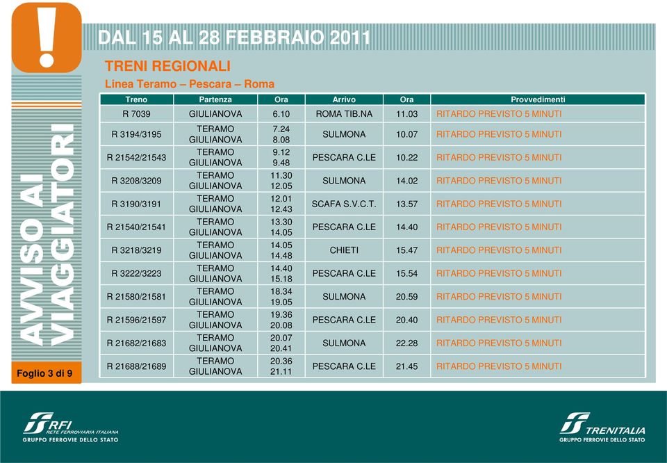 57 RITARDO PREVISTO 5 MINUTI R 21540/21541 13.30 14.05 PESCARA C.LE 14.40 RITARDO PREVISTO 5 MINUTI R 3218/3219 14.05 14.48 CHIETI 15.47 RITARDO PREVISTO 5 MINUTI R 3222/3223 14.40 15.18 PESCARA C.