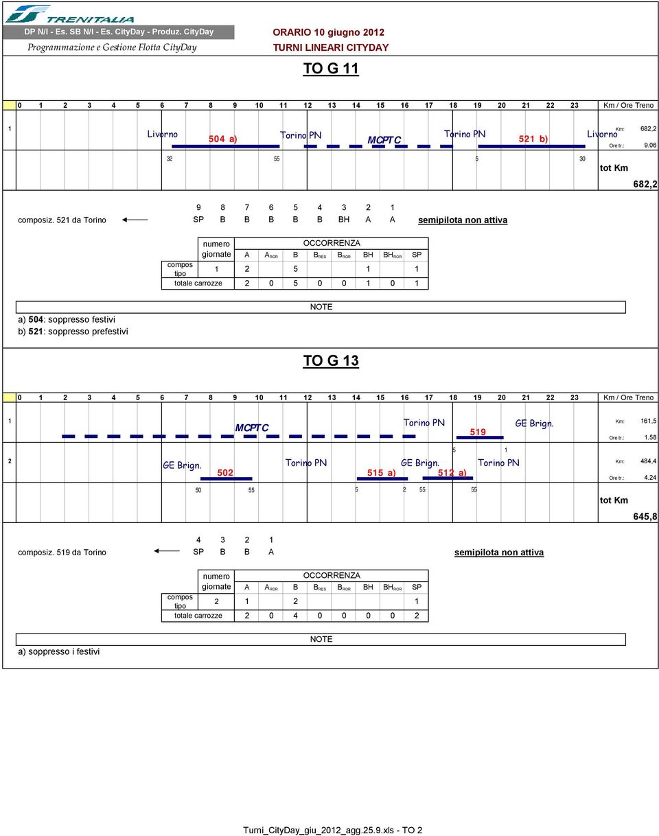 7 8 9 2 3 4 5 6 7 8 9 2 2 22 23 Km / Ore Treno Km: 6,5 Ore tr.:.58 2 Km: 484,4 GE Brign. 52 Torino PN Torino PN GE Brign.