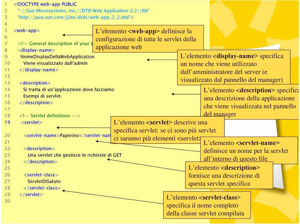 tratta di un applcazione dove facciamo 15 Esempi di servlet. 16 </description> 17 18 <!