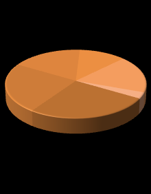 Valore della lite in base alla natura della controversia/contratti assicurativi Valore della Lite % 0-1.000 1.001-5.000 26% 5.001-10.000 24% 10.001-25.000 18% 25.001-50.000 12% 50.001-250.000 18% 250.