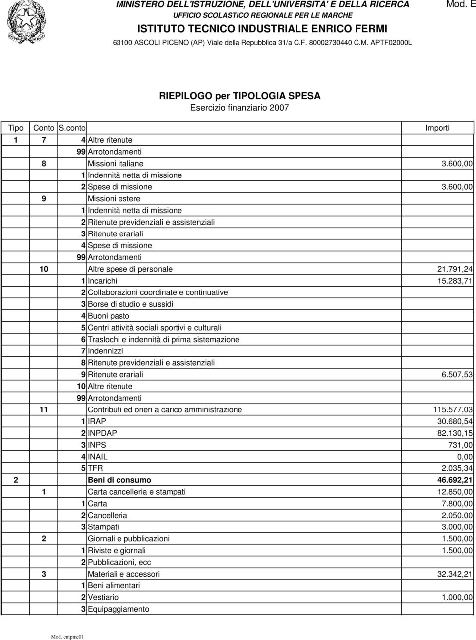 283,71 2 Collaborazioni coordinate e continuative 3 Borse di studio e sussidi 4 Buoni pasto 5 Centri attività sociali sportivi e culturali 6 Traslochi e indennità di prima sistemazione 7 Indennizzi 8