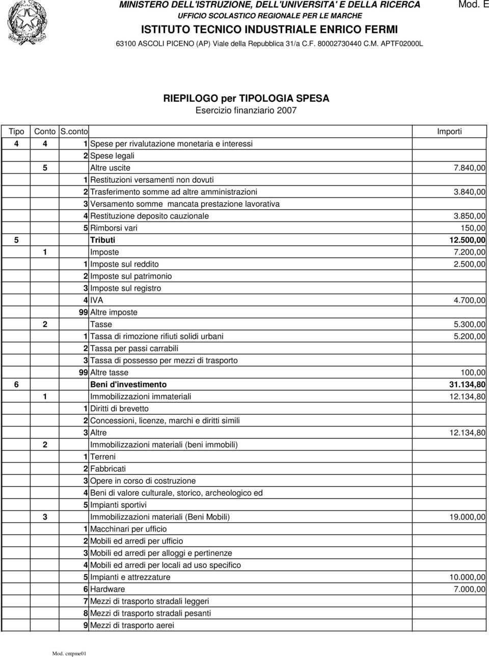 500,00 2 Imposte sul patrimonio 3 Imposte sul registro 4 IVA 4.700,00 99 Altre imposte 2 Tasse 5.300,00 1 Tassa di rimozione rifiuti solidi urbani 5.