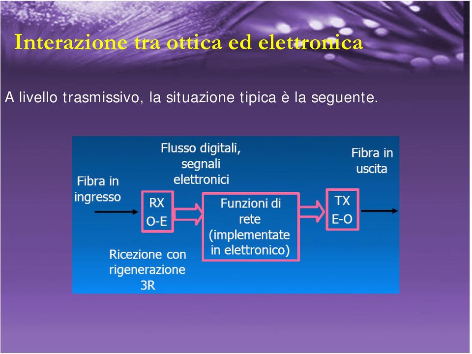 livello trasmissivo, la