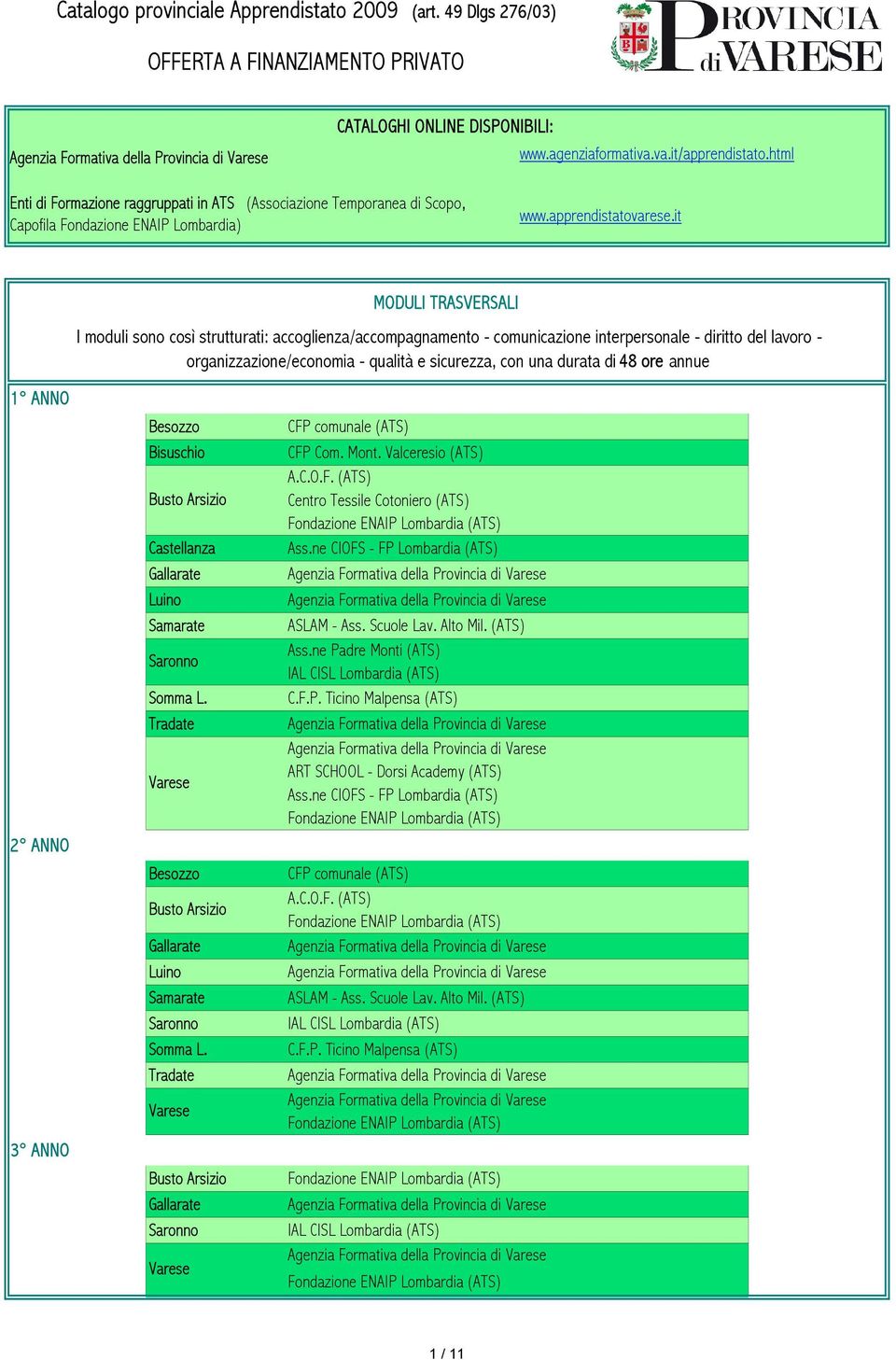 it 1 ANNO 2 ANNO 3 ANNO MODULI TRASVERSALI I moduli sono così strutturati: accoglienza/accompagnamento - comunicazione interpersonale - diritto del lavoro -