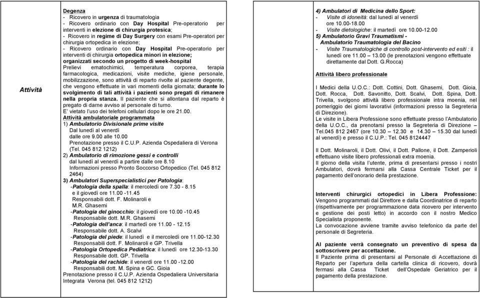 progetto di week-hospital Prelievi ematochimici, temperatura corporea, terapia farmacologica, medicazioni, visite mediche, igiene personale, mobilizzazione, sono attività di reparto rivolte al