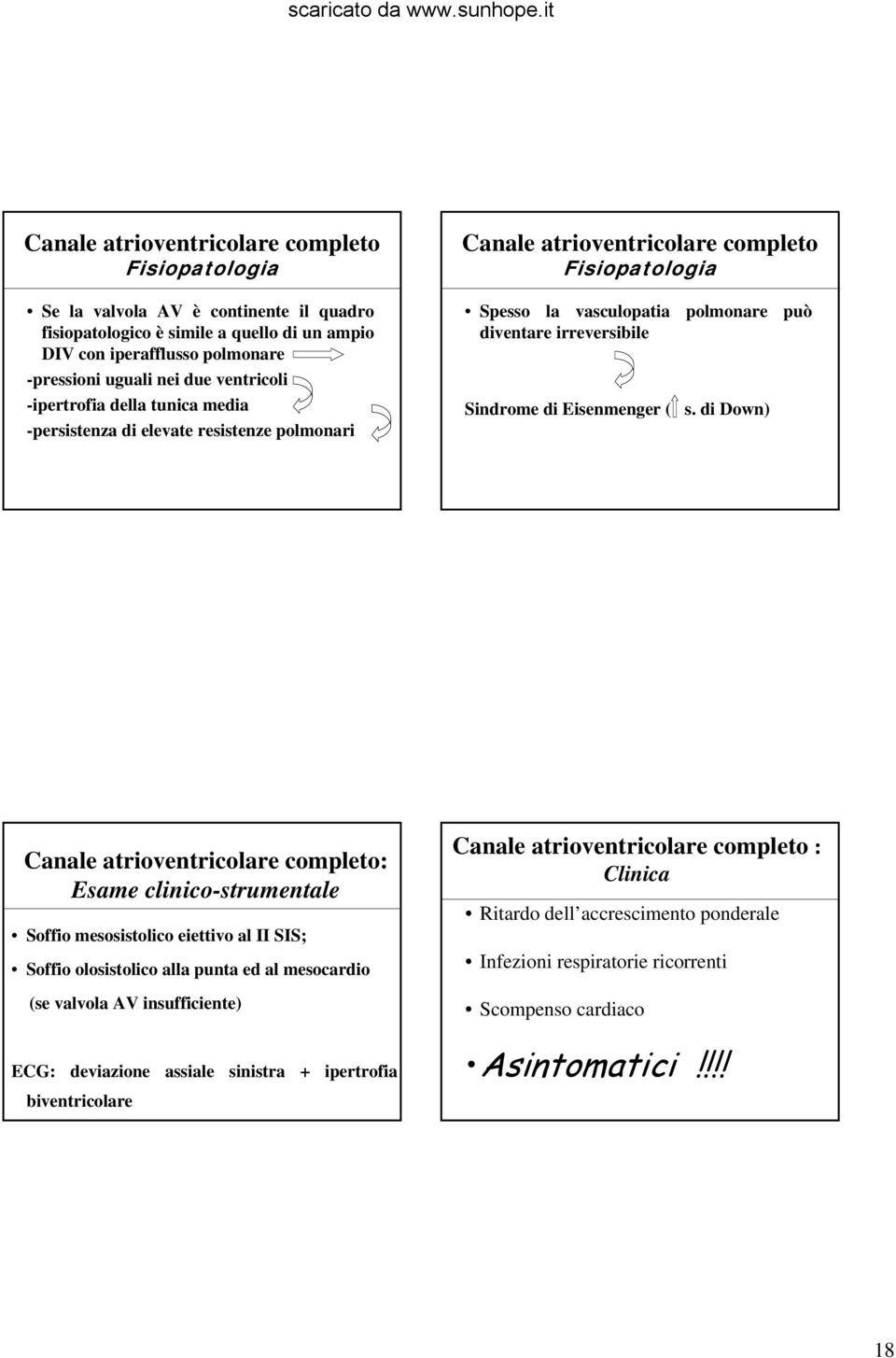 Sindrome di Eisenmenger ( s.