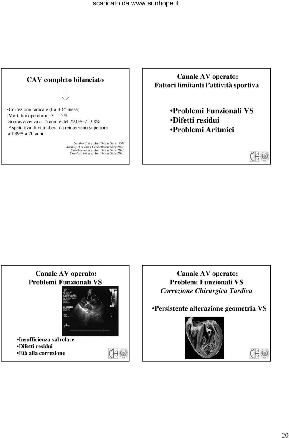 8% -Aspettativa di vita libera da reinterventi superiore all 89% a 20 anni Problemi Funzionali VS Difetti residui Problemi Aritmici Gunther T et al Ann Thorac Surg 1998