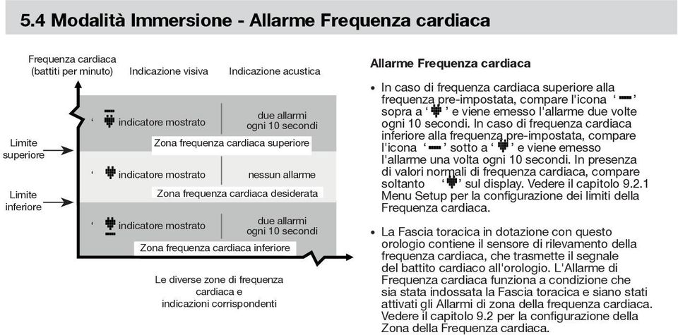 inferiore Le diverse zone di frequenza cardiaca e indicazioni corrispondenti Allarme Frequenza cardiaca In caso di frequenza cardiaca superiore alla frequenza pre-impostata, compare l'icona sopra a e